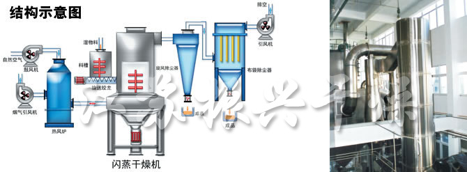 闪蒸干（gàn）燥机（jī）结构示（shì）意图