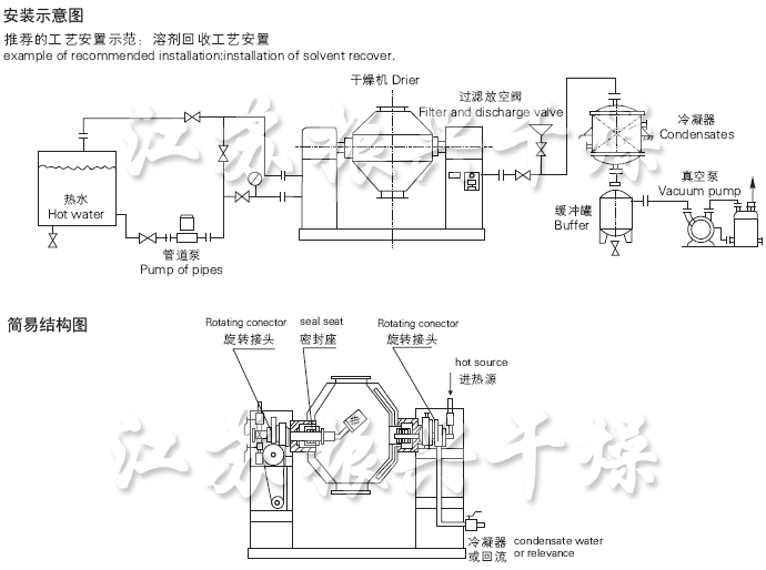SZG系列双（shuāng）锥回转真空干燥机安装示意（yì）图与结构图