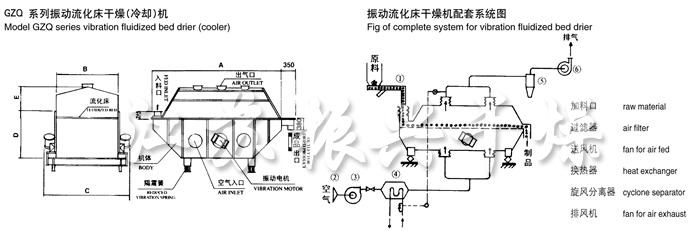振动流化床干燥机结构示（shì）意图