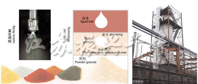 YPG係列壓力式噴霧（冷卻）幹燥機（jī）