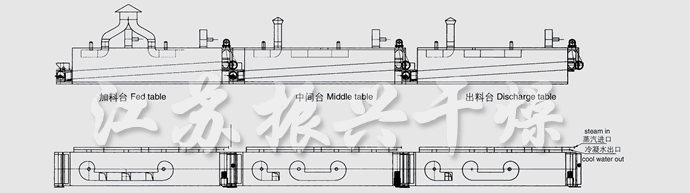 DWC系列脱（tuō）水蔬菜带式干燥机（jī）结构示（shì）意图