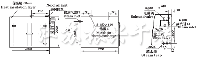 CT-C係（xì）列熱風循環烘箱示意圖