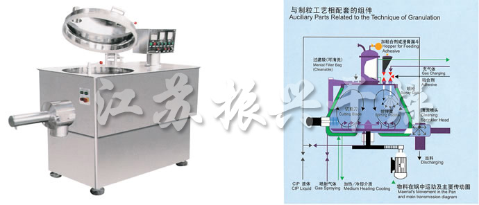 GHL係列高速混合製粒機