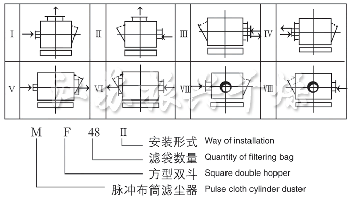 MF係列脈衝布袋除塵器裝配型式