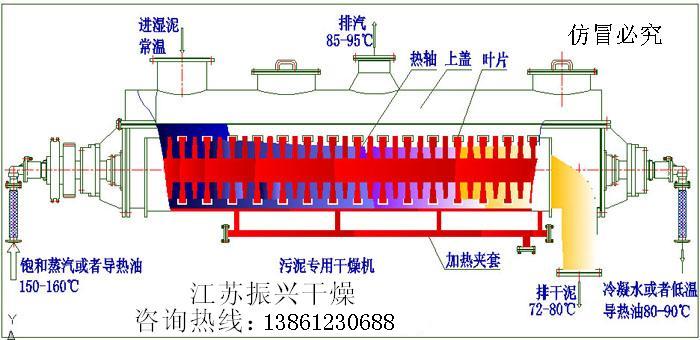 槳葉幹燥機